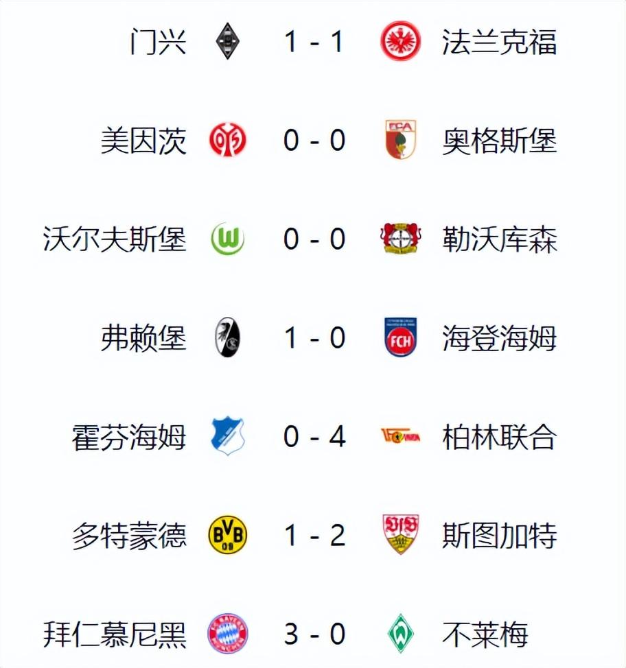 沙尔克客场击败勒沃库森，积分榜上升