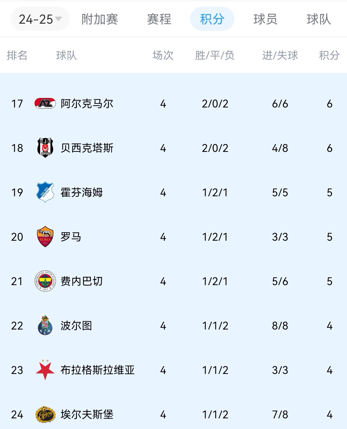 关于奥格斯堡取得胜利，迅速爬升积分榜的信息