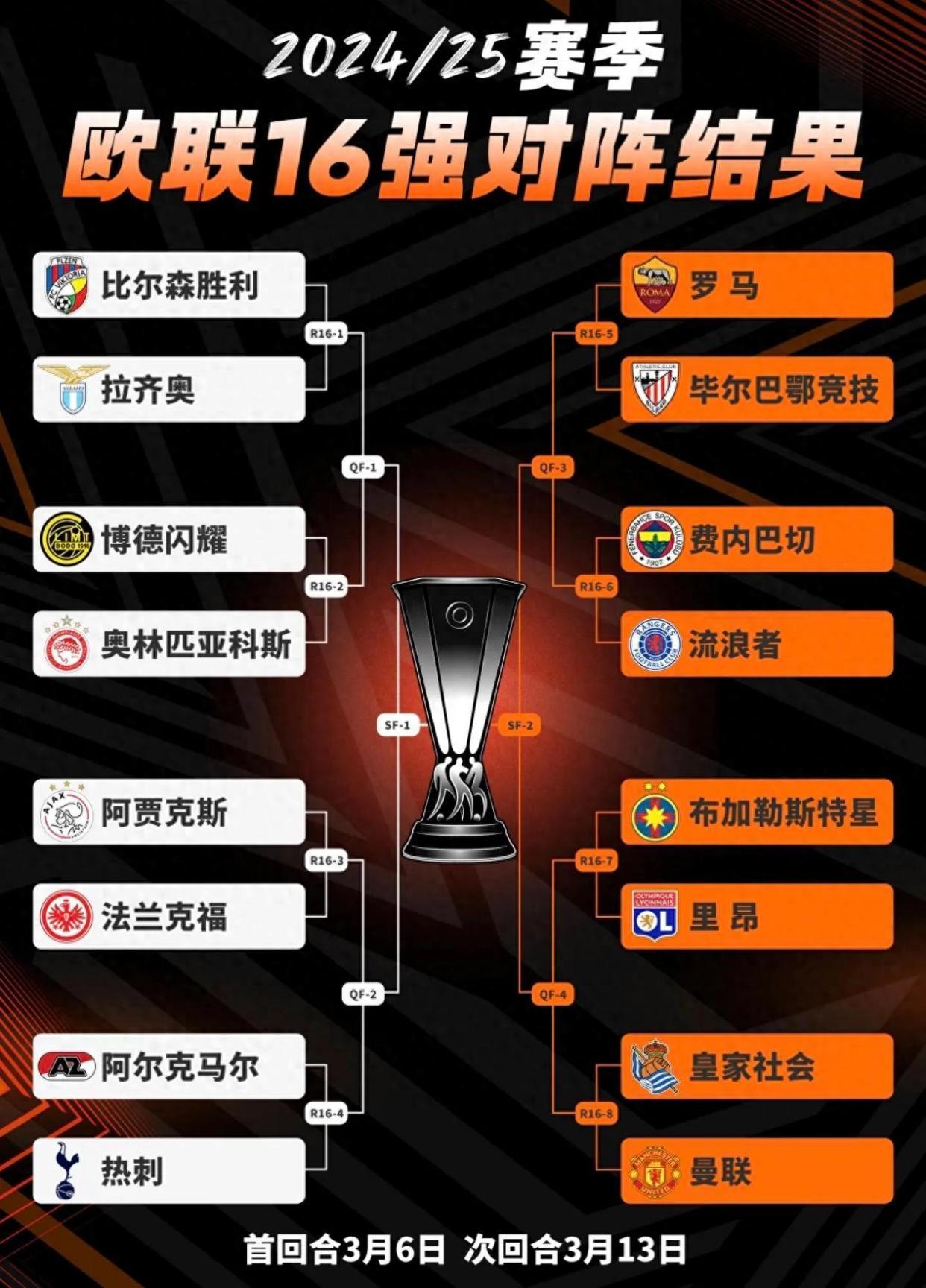 俄罗斯惜败晋级，欧预赛比赛实力对比分析