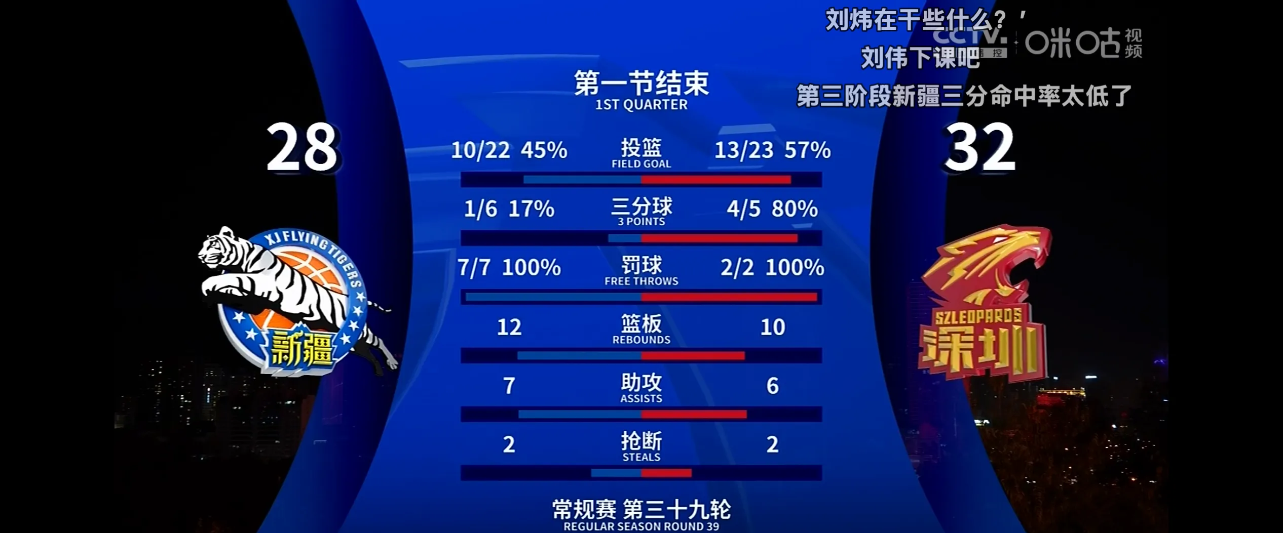 新疆队主场劲战，壮志凌云争夺冠军