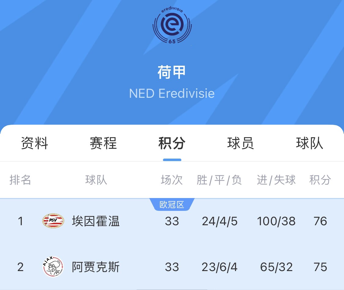 阿贾克斯遭逆转，失去晋级机会