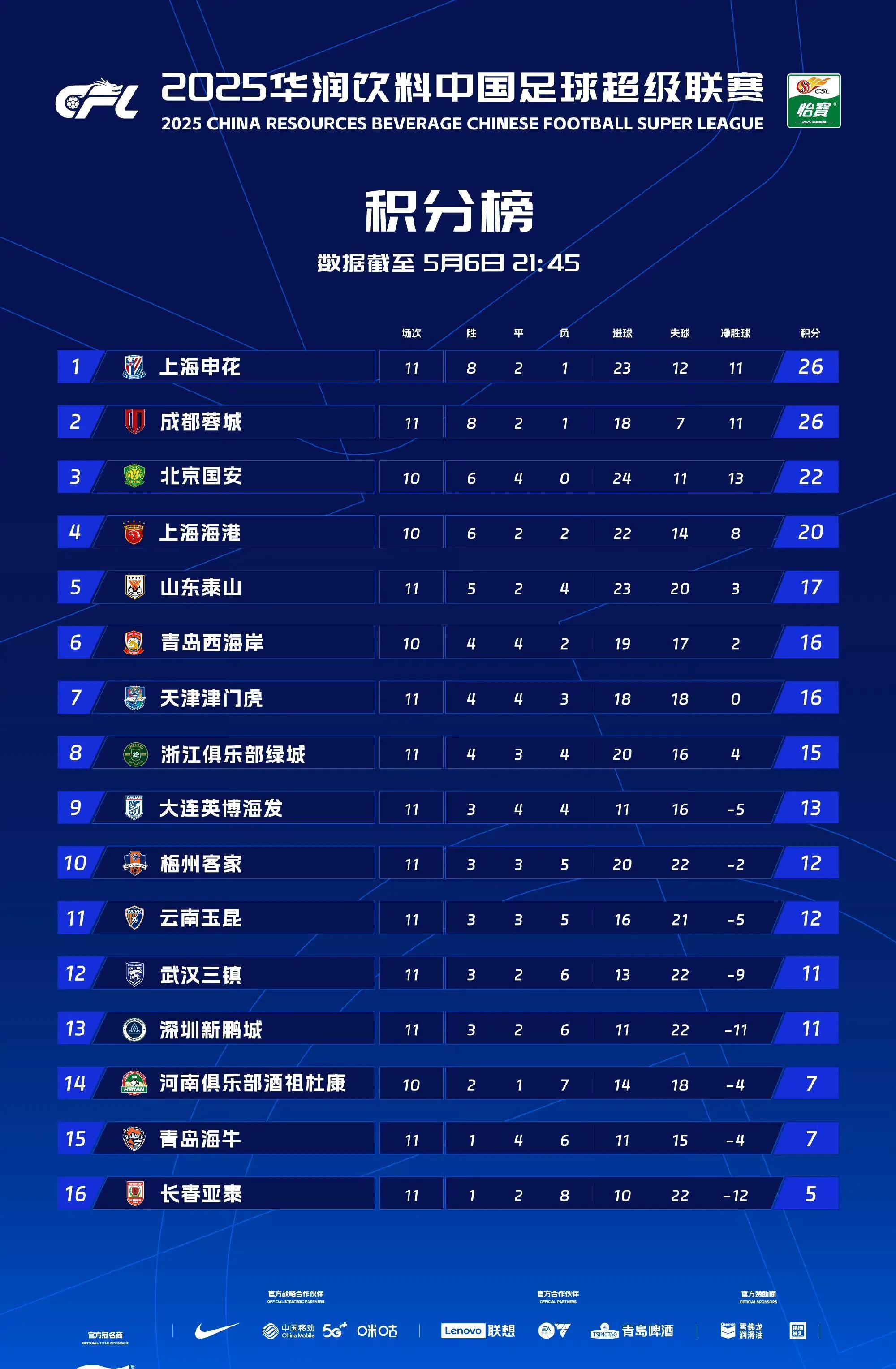 不莱梅客场不敌对手，积分榜下滑的简单介绍