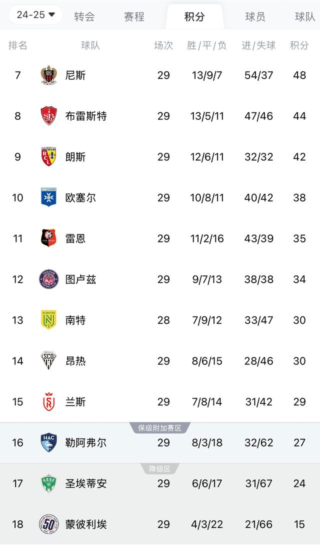 PG电子线上登入-雷恩与南特战平，未能取得联赛连胜