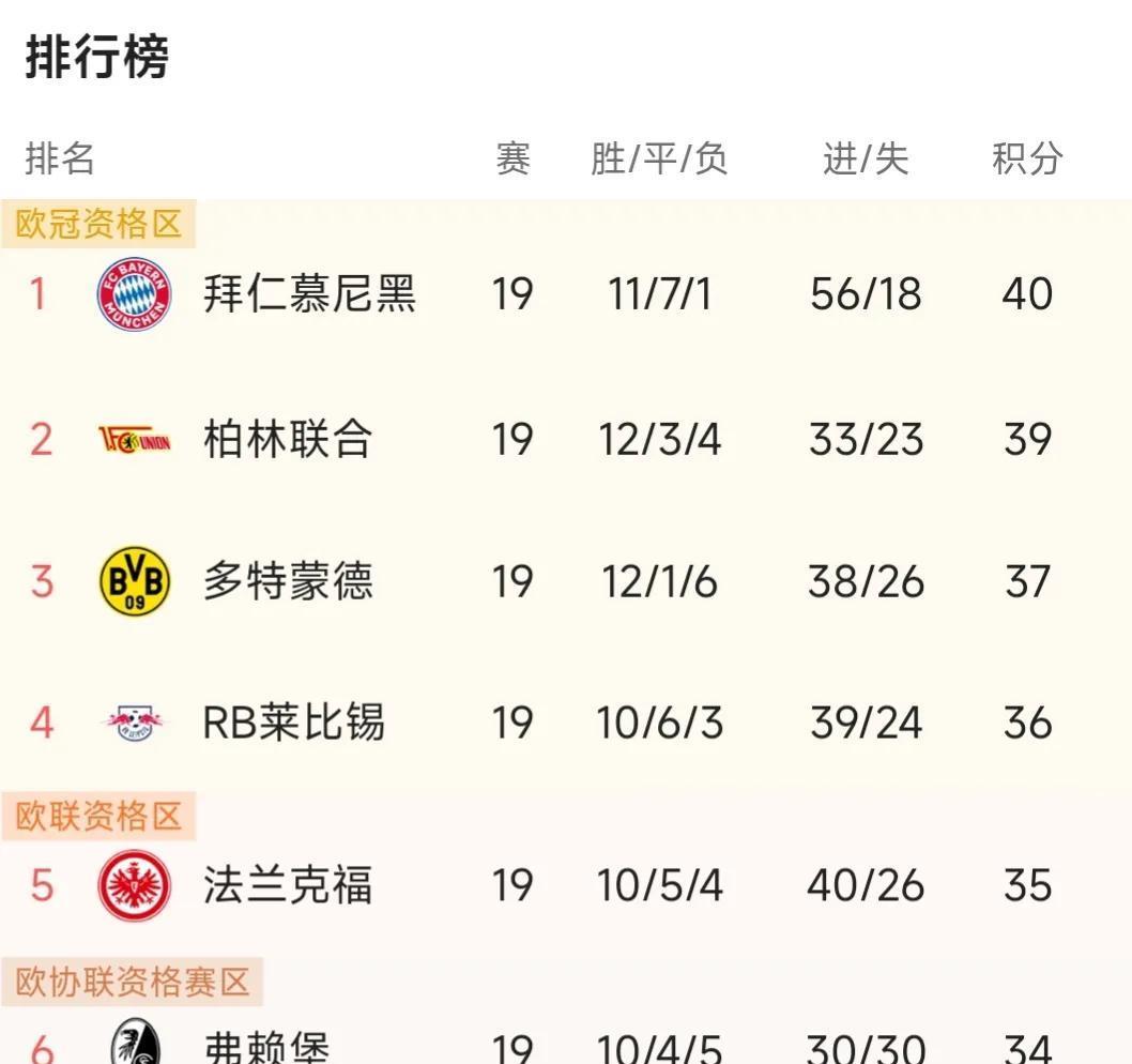 瑞士篮球男子联赛卫冕冠军领先积分榜的简单介绍