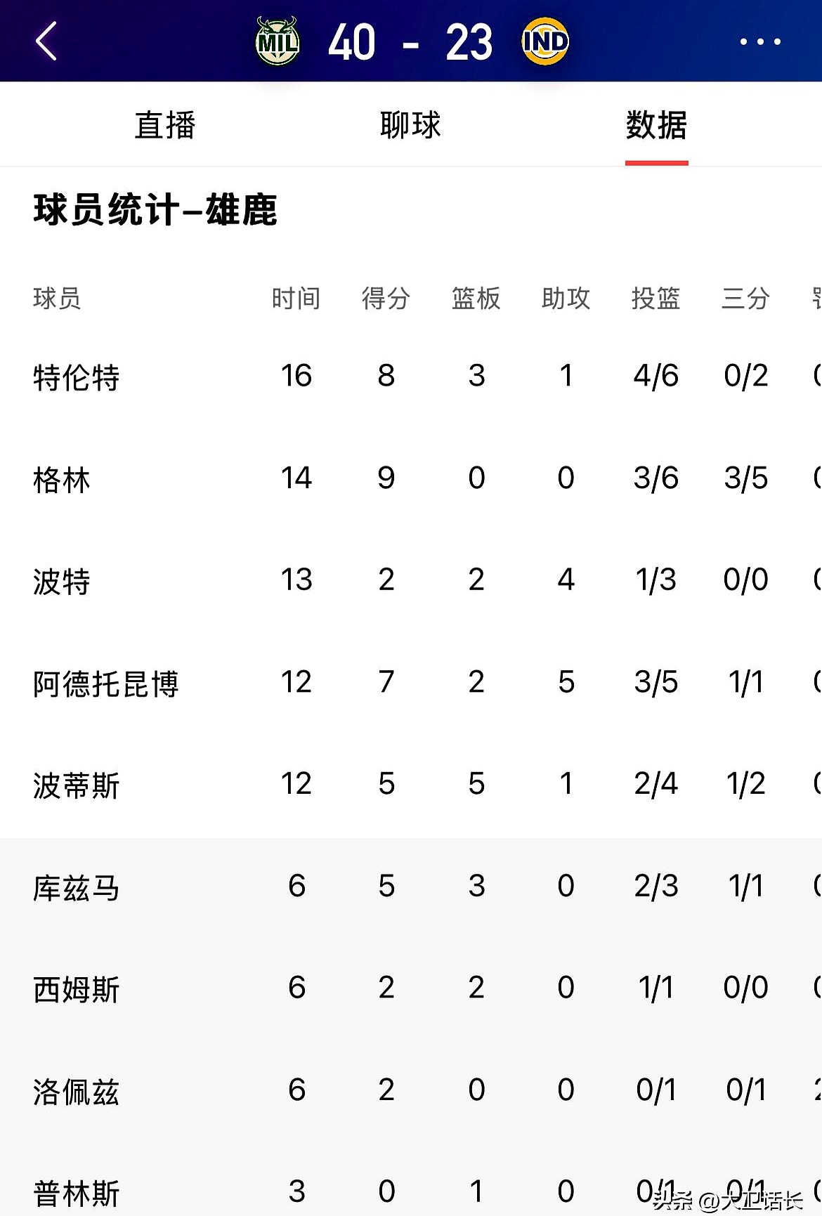 PG电子试玩-雄鹿队在比赛中刷新纪录