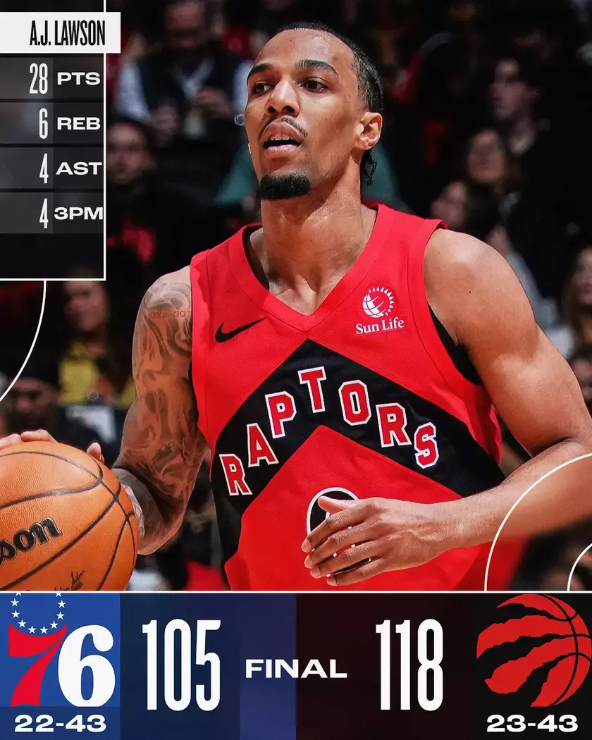 猛龙主场大胜76人,良好开局引关注 猛龙主场大胜76人,良好开局引关注