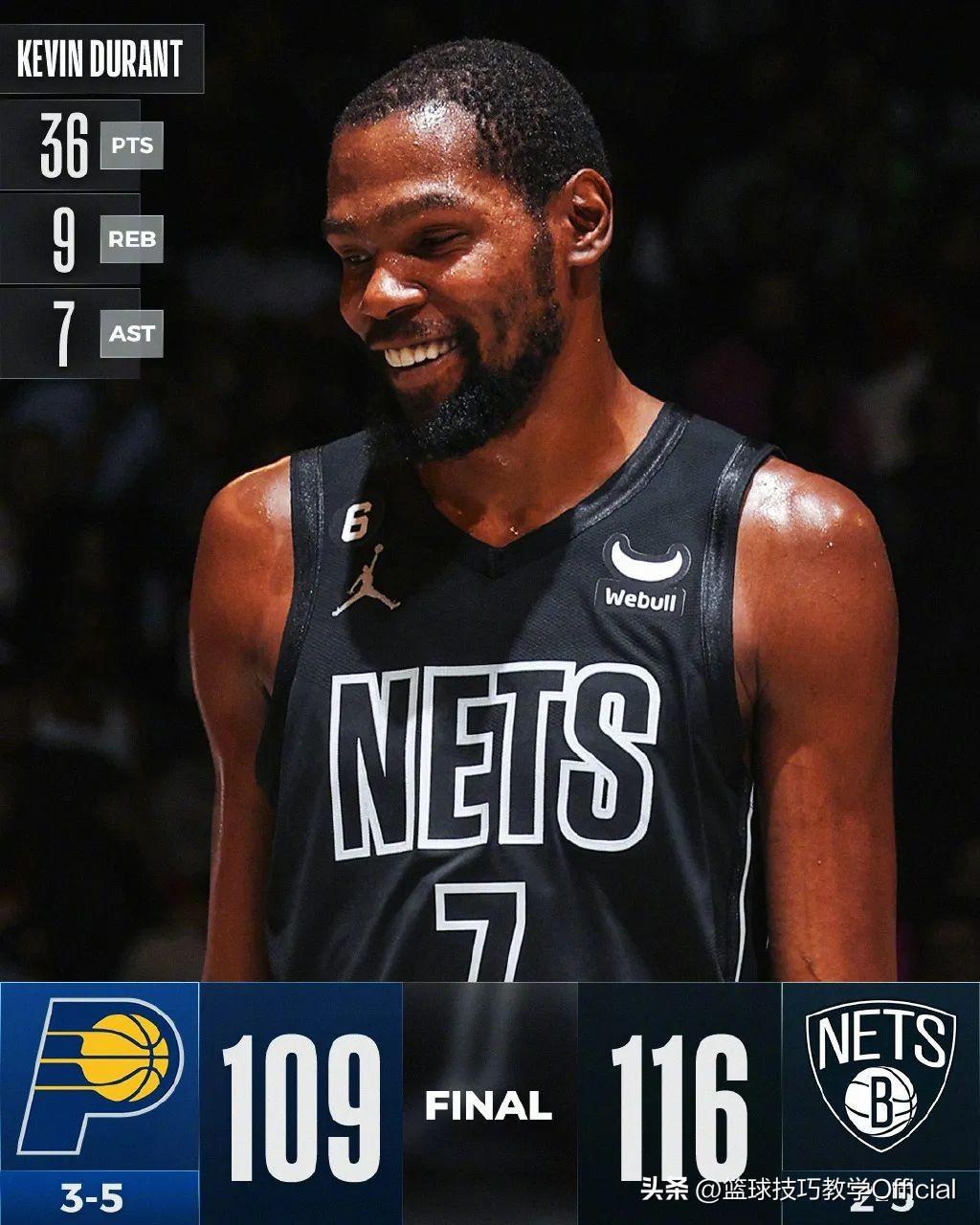 PG电子官方-火箭大胜老鹰，保持不败纪录